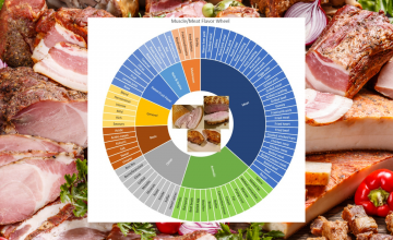 111 unique flavors make pork tasty and versatile